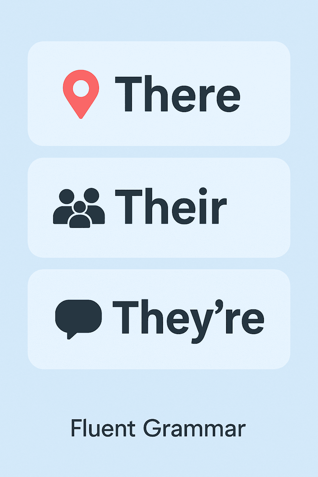 Illustration showing differences between there, their, and they’re with visuals and text labels.